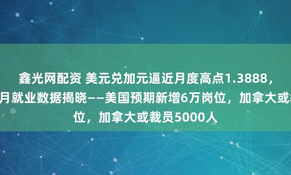 鑫光网配资 美元兑加元逼近月度高点1.3888，静待美加12月就业数据揭晓——美国预期新增6万岗位，加拿大或裁员5000人